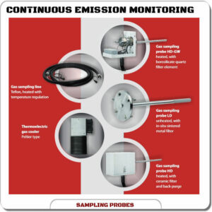 SWG 100 CEM Probes 1