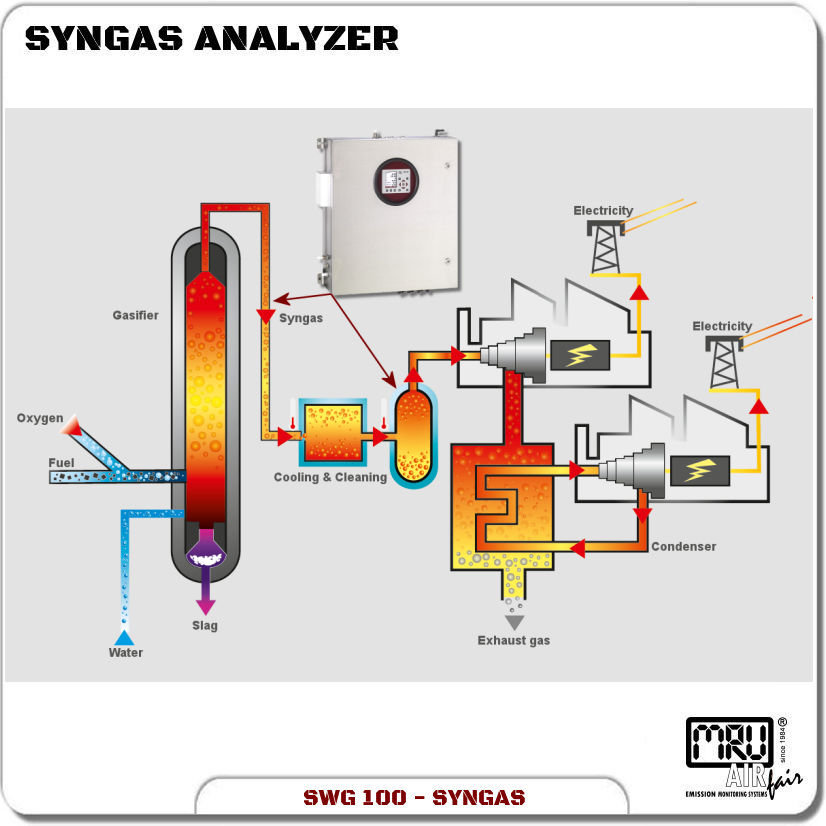 SWG 100 SYNGAS - Analyzer - MRU Instruments Gas Analyzer Technology