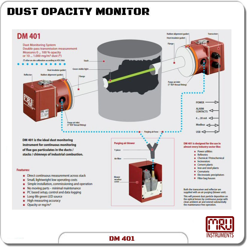 How Can Dust Opacity Monitoring System with MRU Instruments Turn