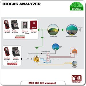 SWG 100 BIO compact Application