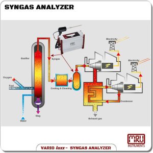 VARIO luxx SYNGAS Application