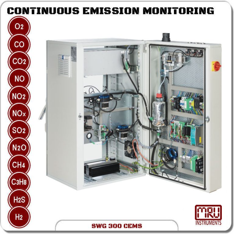 Analizador CEMS SWG 300 ABIERTO