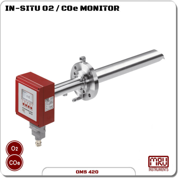 OMS 420 Analyzer